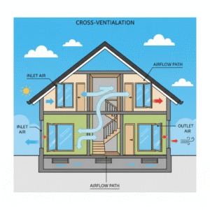 Desain Rumah dengan Ventilasi Silang: 